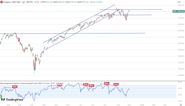 Мировые рынки торгуются в околонулевой зоне